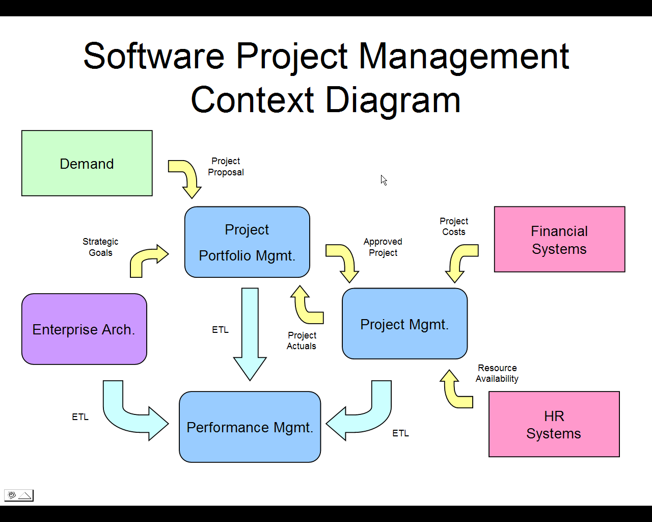 Project Management Software Compatible With Mac And Pc